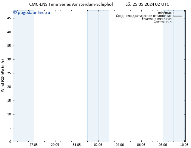 ветер 925 гПа CMC TS пн 27.05.2024 20 UTC