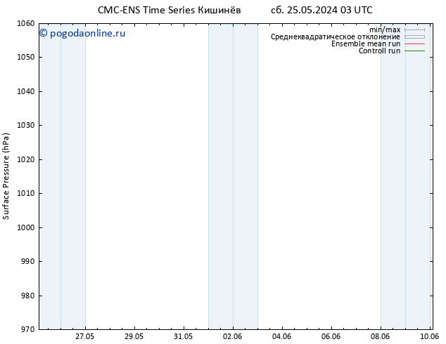 приземное давление CMC TS вт 04.06.2024 03 UTC