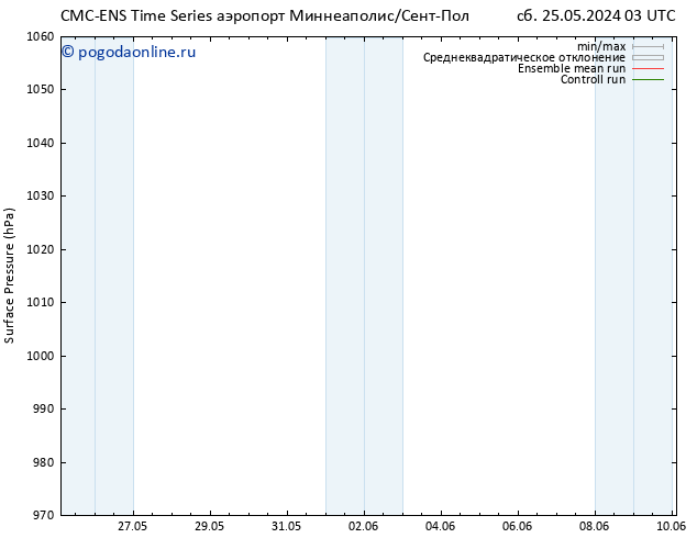 приземное давление CMC TS Вс 26.05.2024 03 UTC