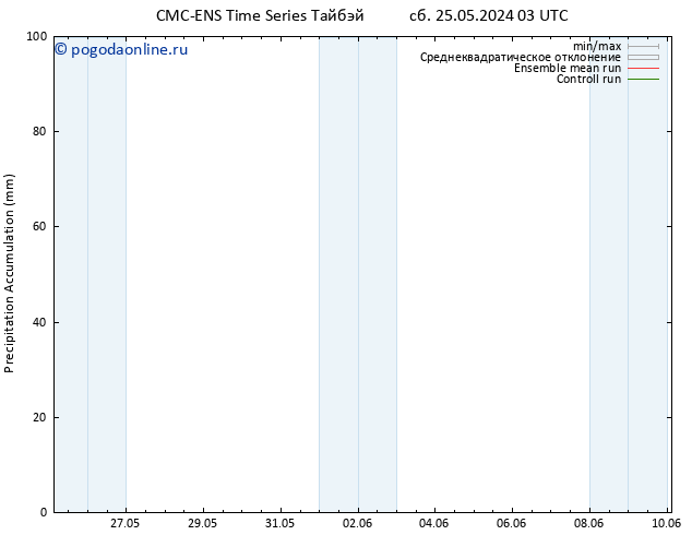 Precipitation accum. CMC TS пн 27.05.2024 15 UTC