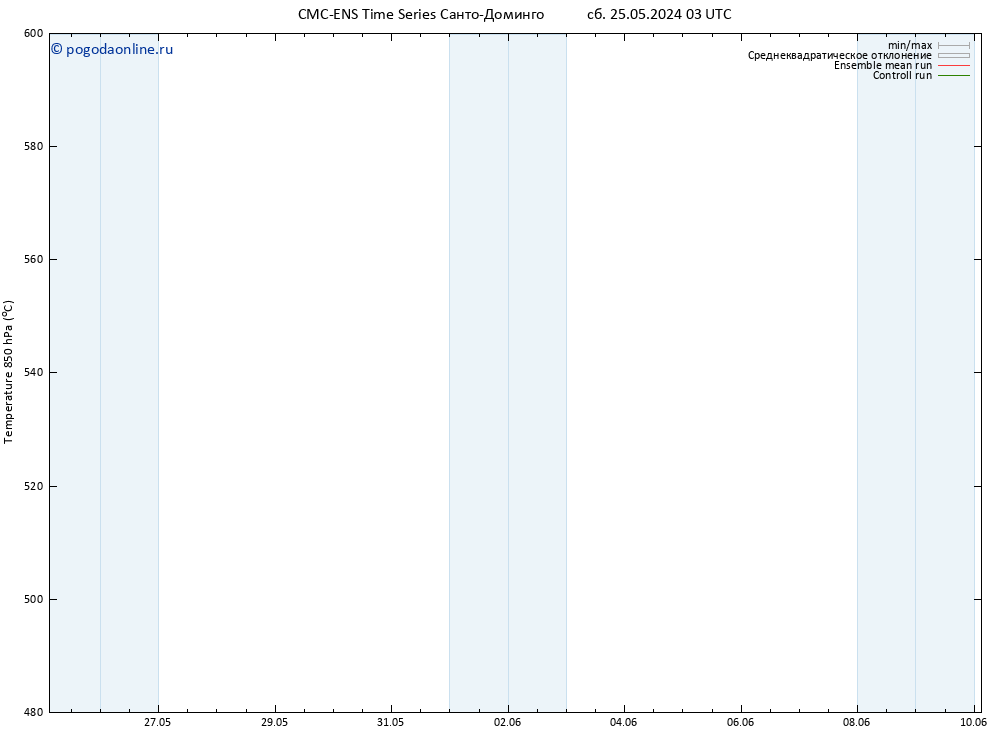 Height 500 гПа CMC TS Вс 26.05.2024 21 UTC