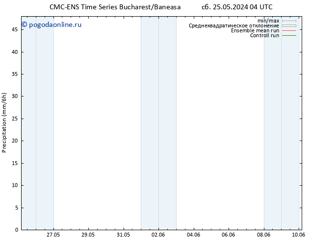 осадки CMC TS сб 25.05.2024 04 UTC