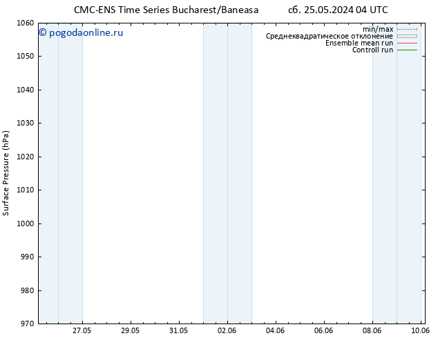 приземное давление CMC TS сб 01.06.2024 16 UTC