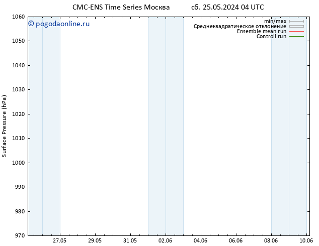 приземное давление CMC TS пн 27.05.2024 16 UTC