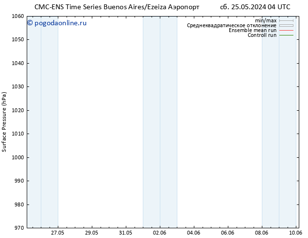 приземное давление CMC TS сб 01.06.2024 10 UTC