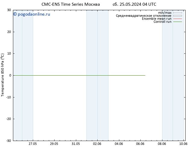 Temp. 850 гПа CMC TS пн 27.05.2024 10 UTC