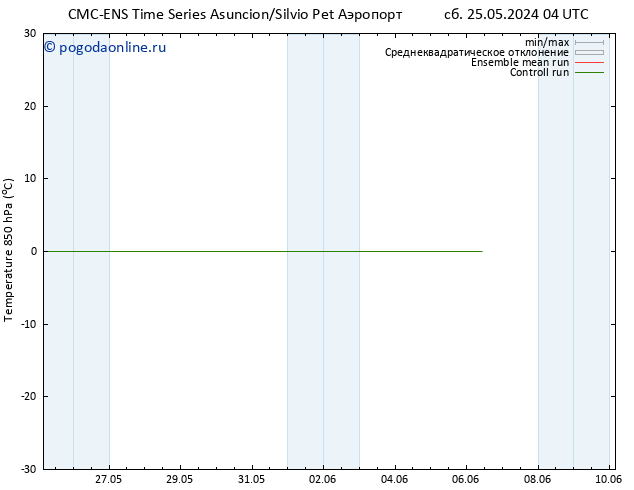 Temp. 850 гПа CMC TS чт 06.06.2024 10 UTC