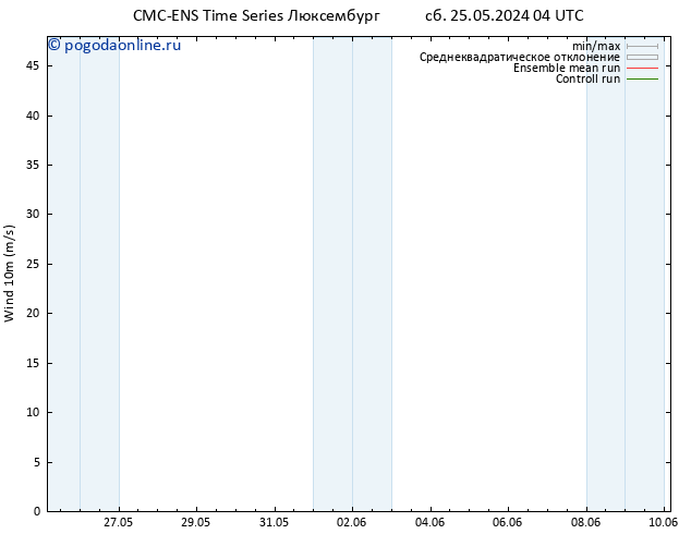 ветер 10 m CMC TS пн 27.05.2024 22 UTC