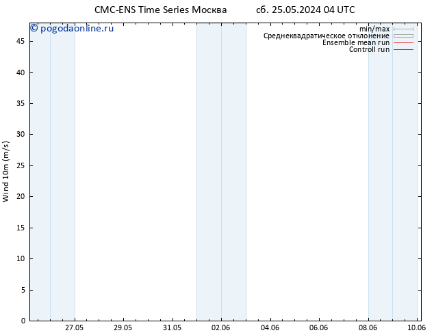 ветер 10 m CMC TS ср 29.05.2024 04 UTC