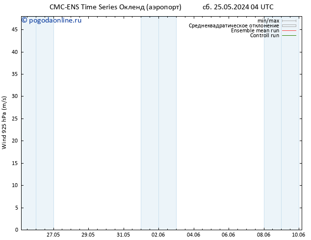 ветер 925 гПа CMC TS пт 31.05.2024 10 UTC