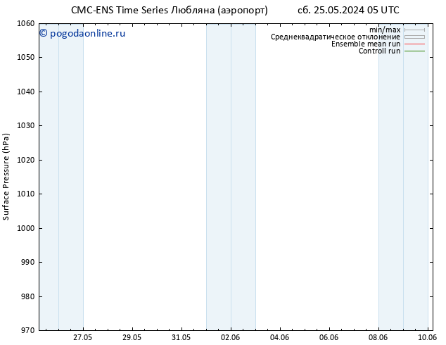 приземное давление CMC TS сб 01.06.2024 17 UTC