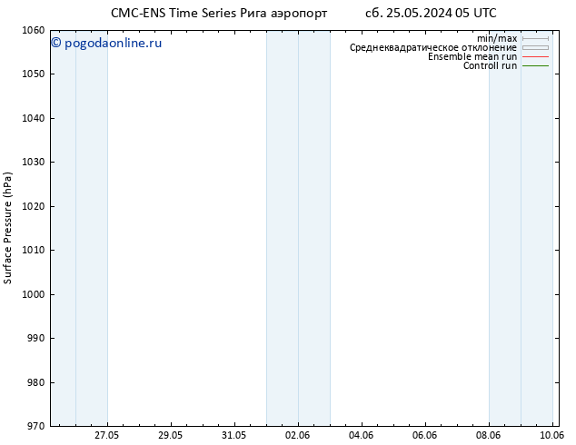 приземное давление CMC TS сб 25.05.2024 05 UTC