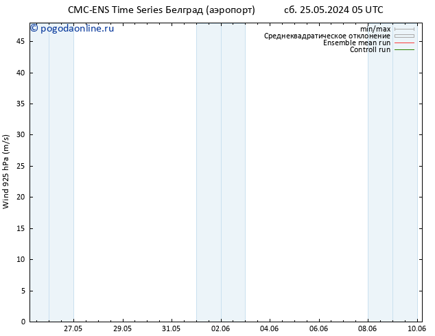 ветер 925 гПа CMC TS пн 27.05.2024 23 UTC