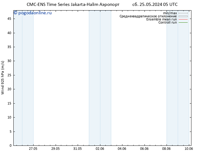 ветер 925 гПа CMC TS ср 29.05.2024 11 UTC