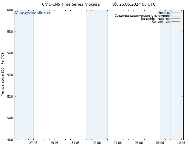 Height 500 гПа CMC TS чт 30.05.2024 11 UTC