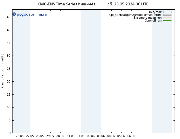 осадки CMC TS вт 28.05.2024 00 UTC