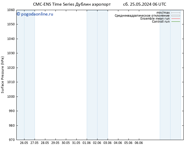 приземное давление CMC TS Вс 26.05.2024 06 UTC