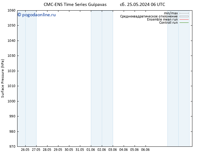 приземное давление CMC TS сб 25.05.2024 06 UTC