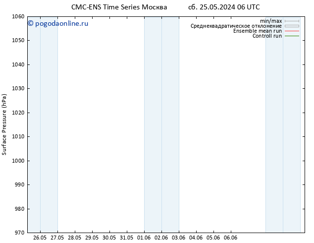 приземное давление CMC TS пт 31.05.2024 06 UTC