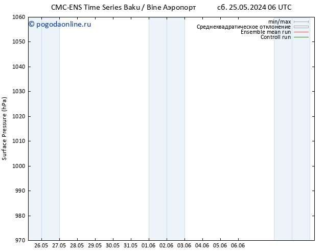 приземное давление CMC TS сб 25.05.2024 12 UTC