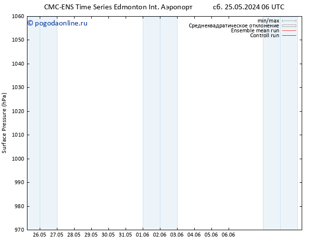 приземное давление CMC TS Вс 26.05.2024 06 UTC