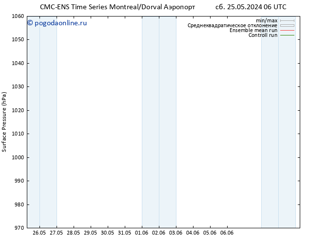 приземное давление CMC TS сб 01.06.2024 06 UTC