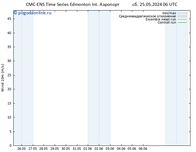 ветер 10 m CMC TS Вс 02.06.2024 18 UTC