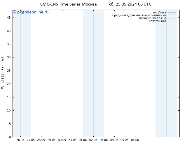 ветер 925 гПа CMC TS Вс 26.05.2024 12 UTC