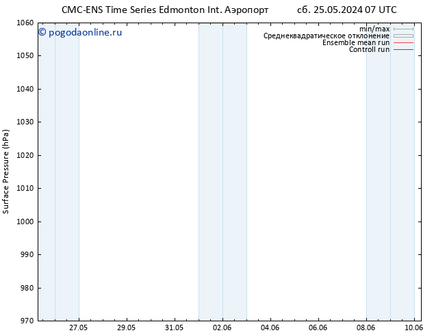 приземное давление CMC TS пт 31.05.2024 19 UTC