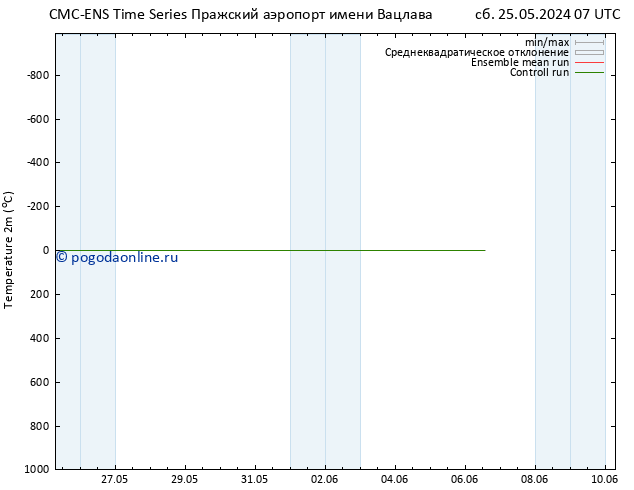 карта температуры CMC TS вт 28.05.2024 19 UTC