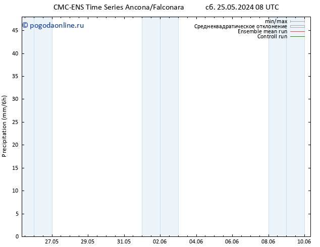 осадки CMC TS сб 25.05.2024 20 UTC