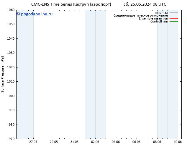 приземное давление CMC TS сб 01.06.2024 20 UTC