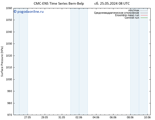 приземное давление CMC TS вт 04.06.2024 20 UTC