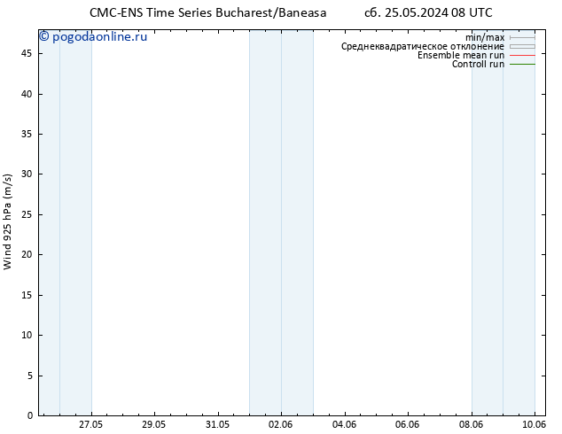 ветер 925 гПа CMC TS сб 25.05.2024 14 UTC