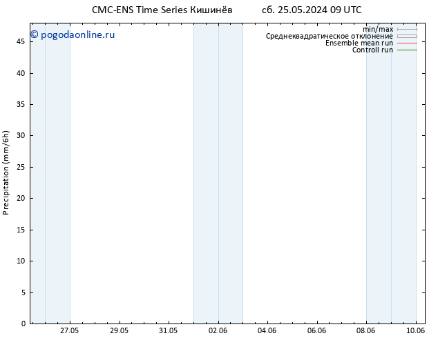 осадки CMC TS вт 28.05.2024 03 UTC