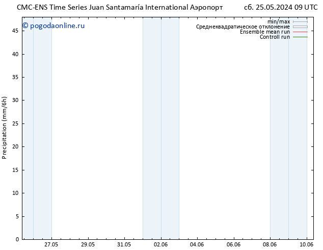 осадки CMC TS Вс 26.05.2024 21 UTC