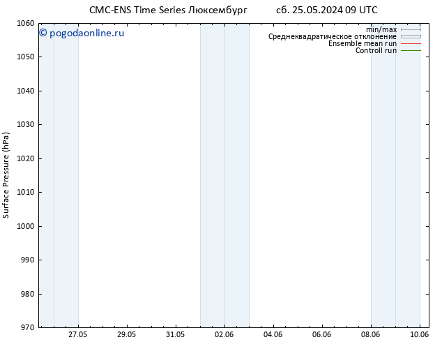 приземное давление CMC TS сб 25.05.2024 09 UTC