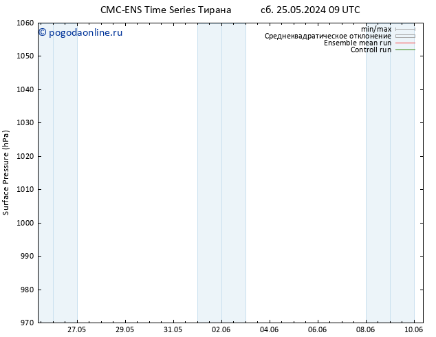 приземное давление CMC TS пн 27.05.2024 09 UTC