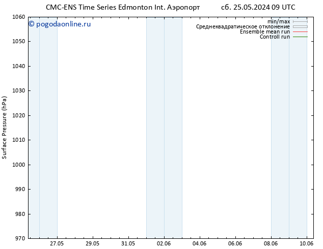 приземное давление CMC TS Вс 02.06.2024 09 UTC