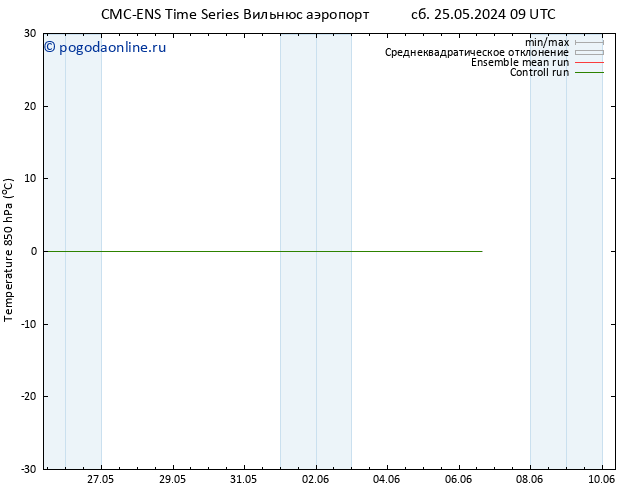 Temp. 850 гПа CMC TS пн 27.05.2024 15 UTC