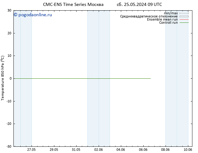 Temp. 850 гПа CMC TS сб 01.06.2024 09 UTC