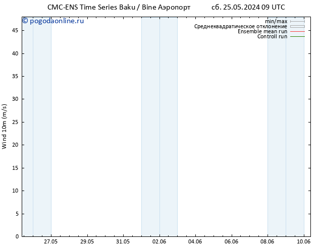 ветер 10 m CMC TS чт 30.05.2024 21 UTC