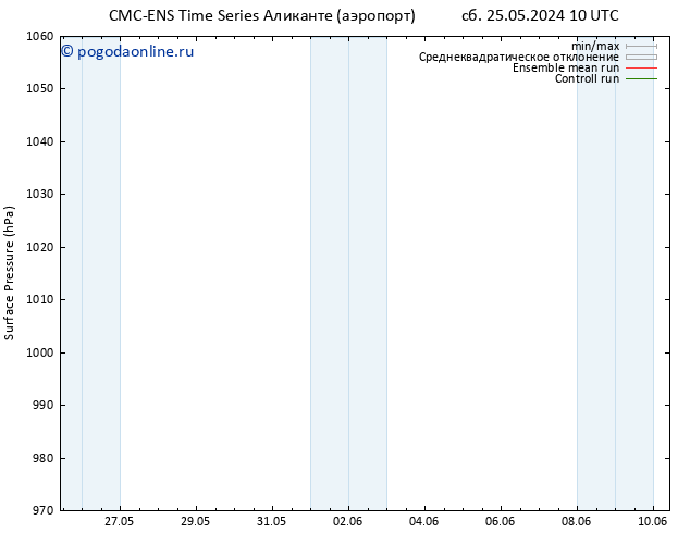 приземное давление CMC TS пн 27.05.2024 22 UTC