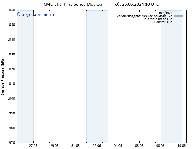 приземное давление CMC TS пн 27.05.2024 16 UTC