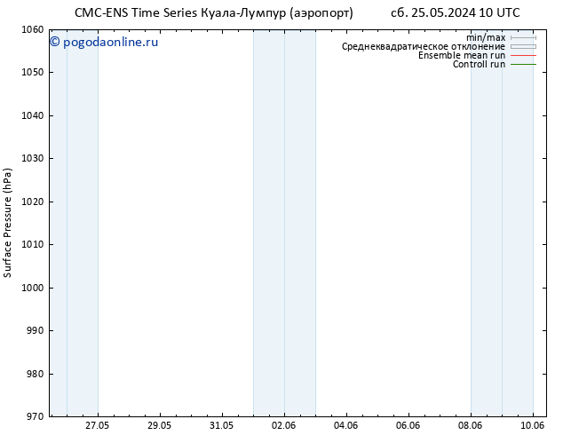 приземное давление CMC TS чт 30.05.2024 04 UTC