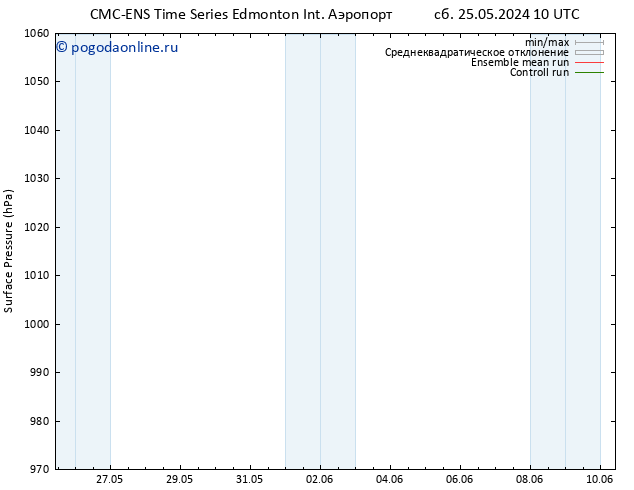 приземное давление CMC TS сб 25.05.2024 10 UTC