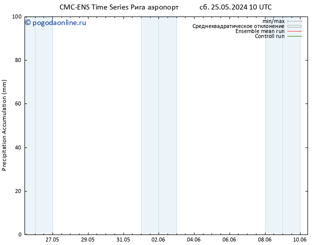 Precipitation accum. CMC TS сб 25.05.2024 16 UTC