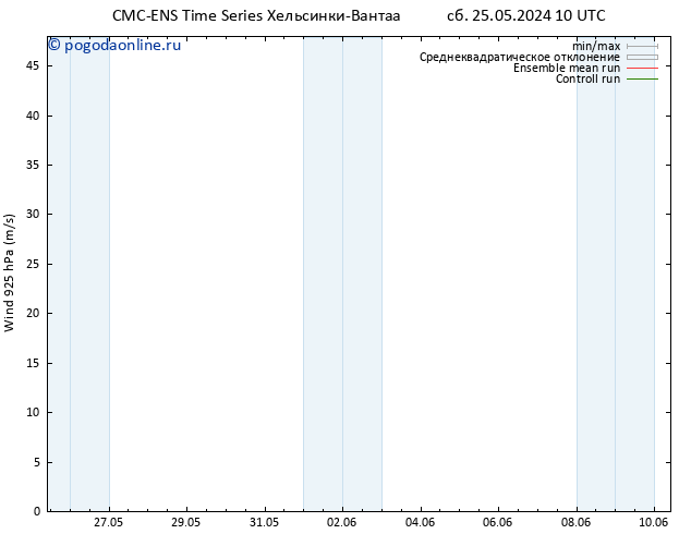 ветер 925 гПа CMC TS сб 25.05.2024 22 UTC