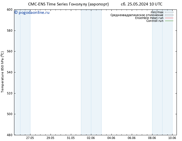 Height 500 гПа CMC TS пн 27.05.2024 04 UTC