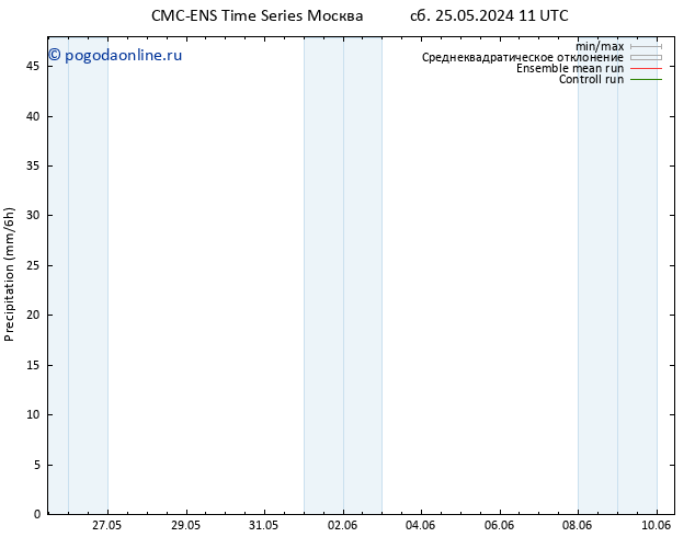 осадки CMC TS пн 27.05.2024 11 UTC